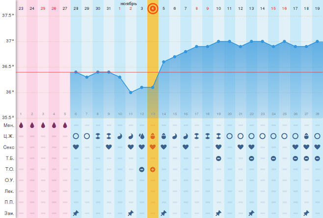 график с хаотическим изменением температуры (эстрогенная недостаточность)